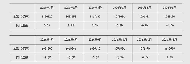 央行上海总部：截至2月末境外机构持有银行间市场债券3.32万亿元