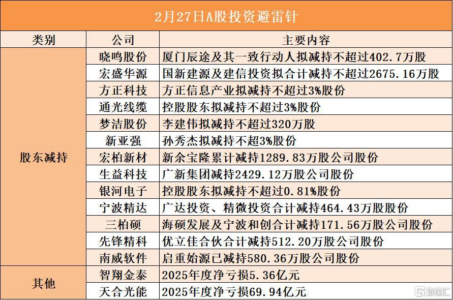 电科院：控股股东、实控人拟减持不超1%公司股份