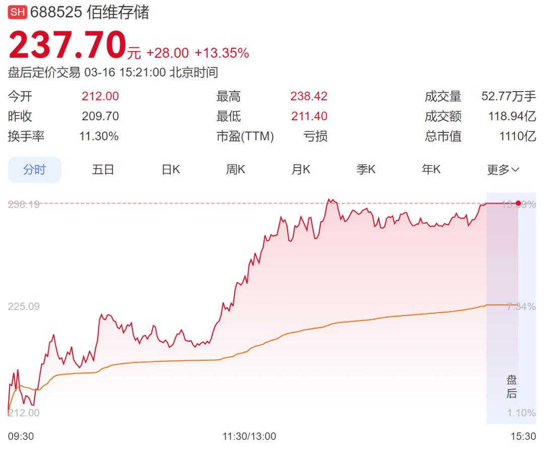 朗科科技涨7.54%，股价创历史新高