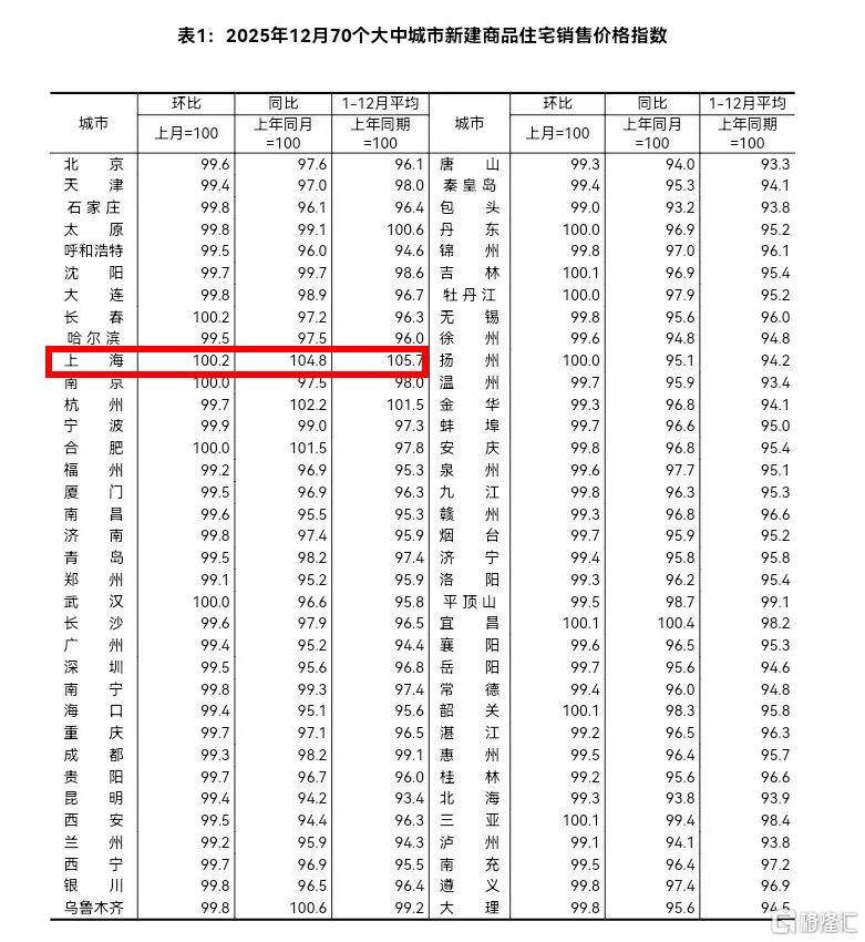 积极信号！房地产开发投资降幅收窄，待售面积增速回落
