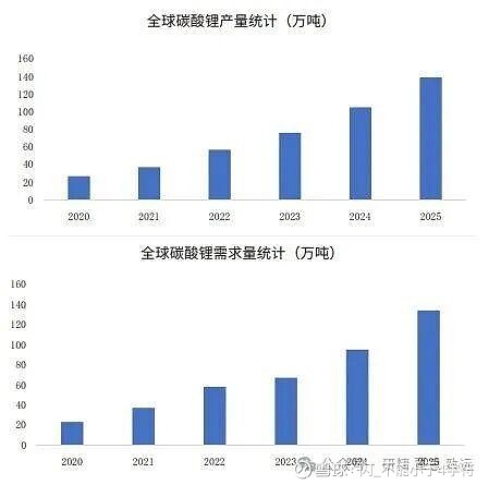 藏格矿业去年盈利回暖背后：靠铜业投资撑起七成利润，碳酸锂业务持续萎缩