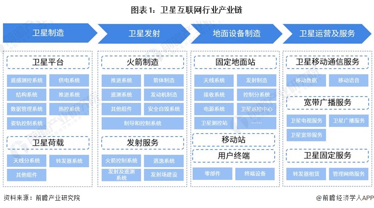 卫星互联网打开千亿级产业空间