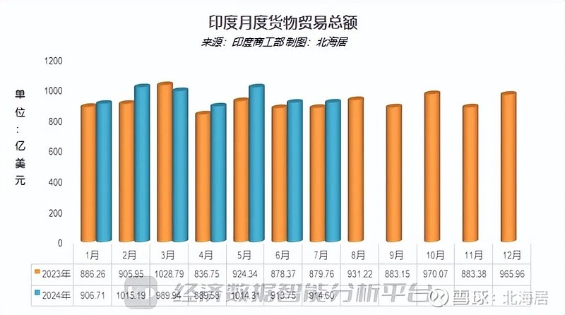 1月份越南贸易逆差近18亿美元