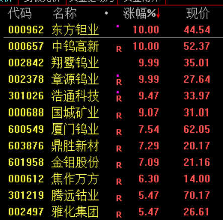 688295、002470、600227，尾盘拉升涨停！化工板块，大爆发！