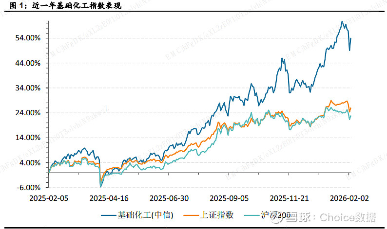 688295、002470、600227，尾盘拉升涨停！化工板块，大爆发！