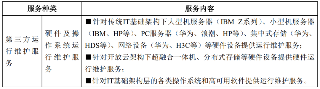 中亦科技：服务做大，方案、产品做强