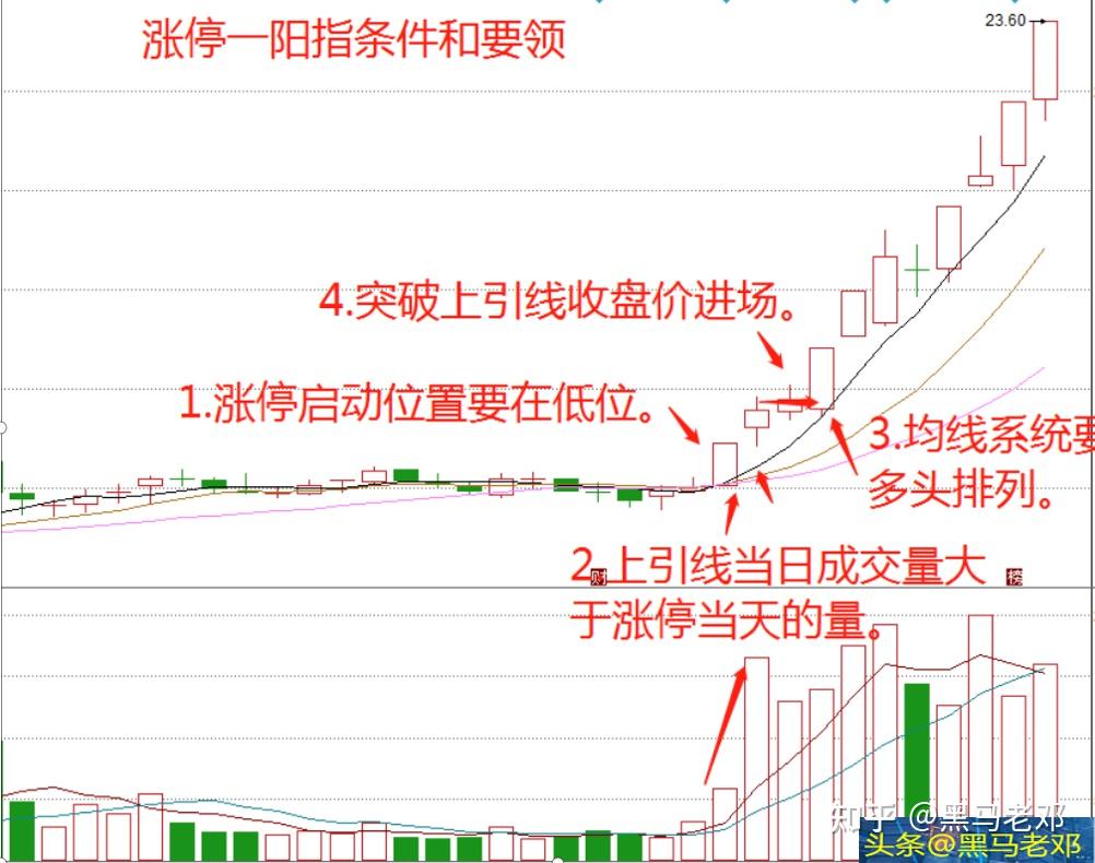 三房巷连收4个涨停板