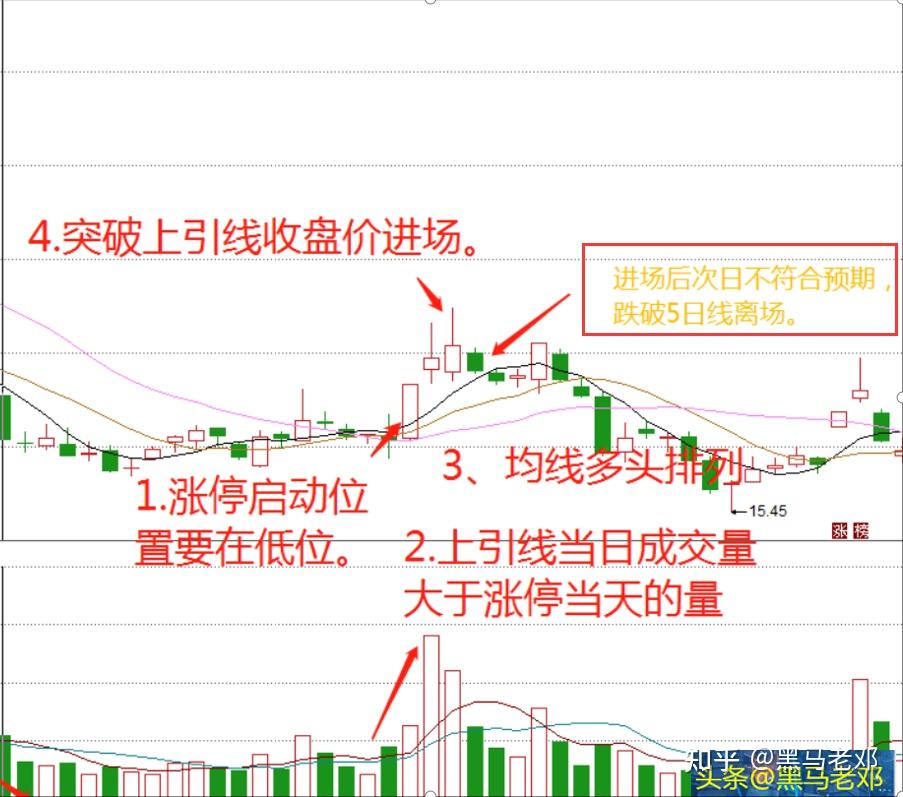三房巷连收4个涨停板