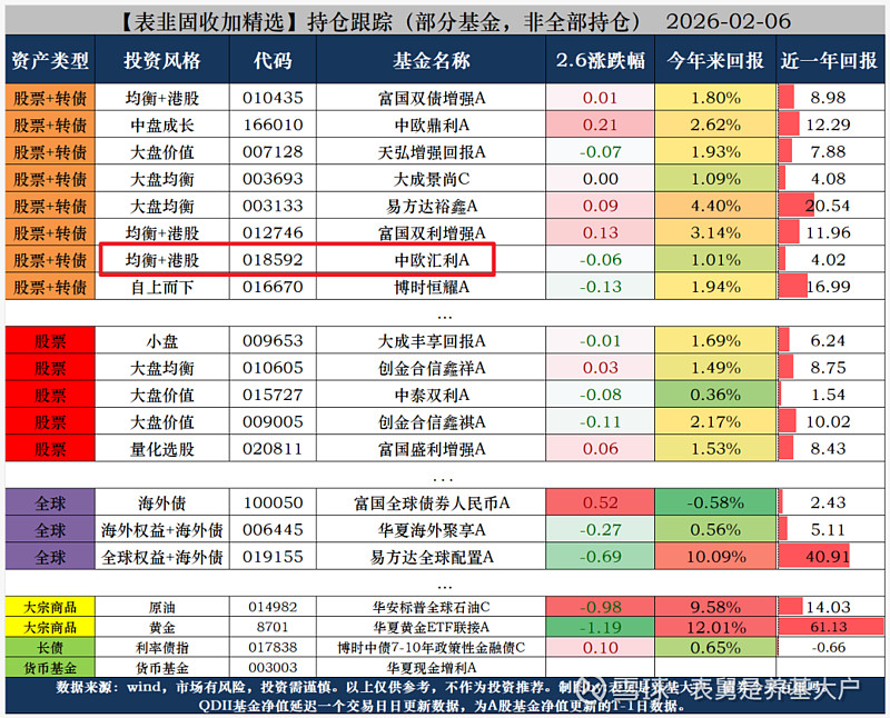 以债筑底以股增强 绩优“固收+”基金受青睐