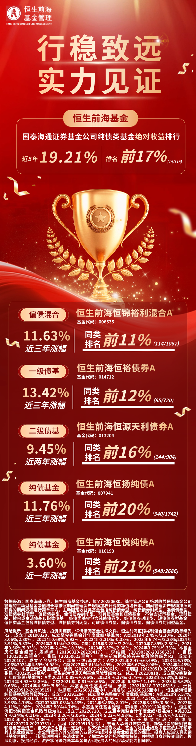 以债筑底以股增强 绩优“固收+”基金受青睐