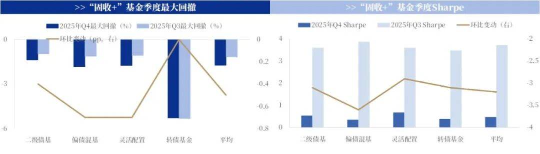 以债筑底以股增强 绩优“固收+”基金受青睐