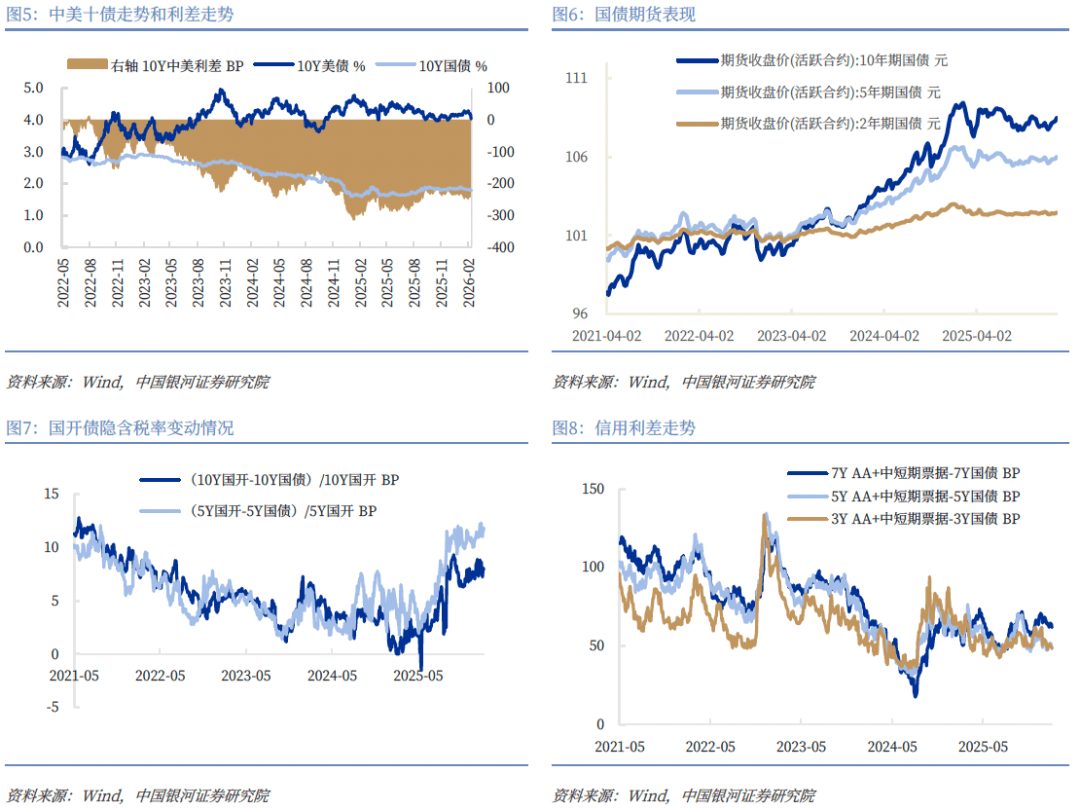 5年期美债收益率跌1.04个基点