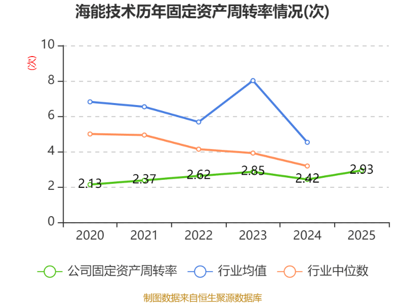 �N兴股份：2025年净利润同比下降27.44% 拟每10股派1元