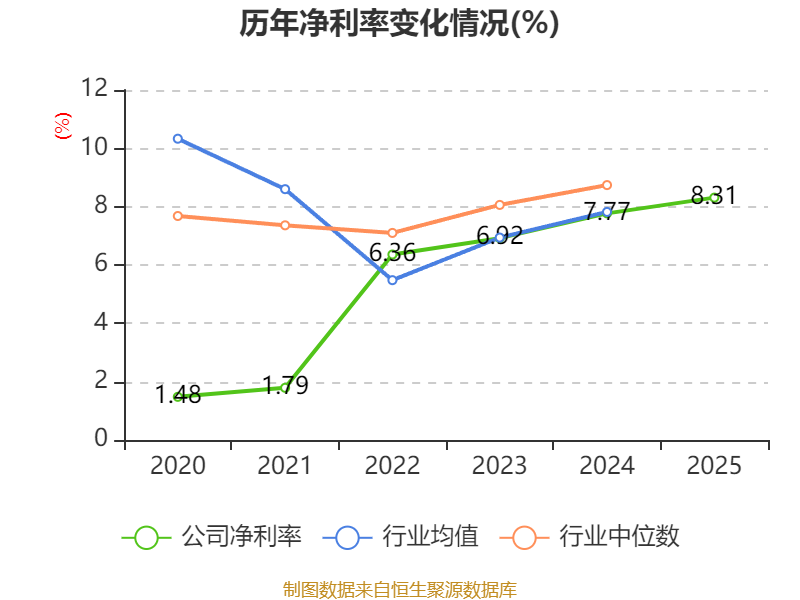 �N兴股份：2025年净利润同比下降27.44% 拟每10股派1元