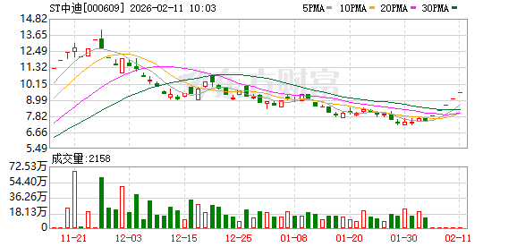 三房巷连收5个涨停板