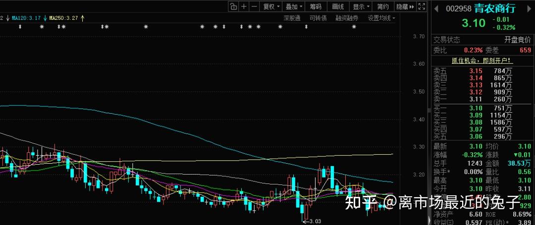 三房巷连收5个涨停板