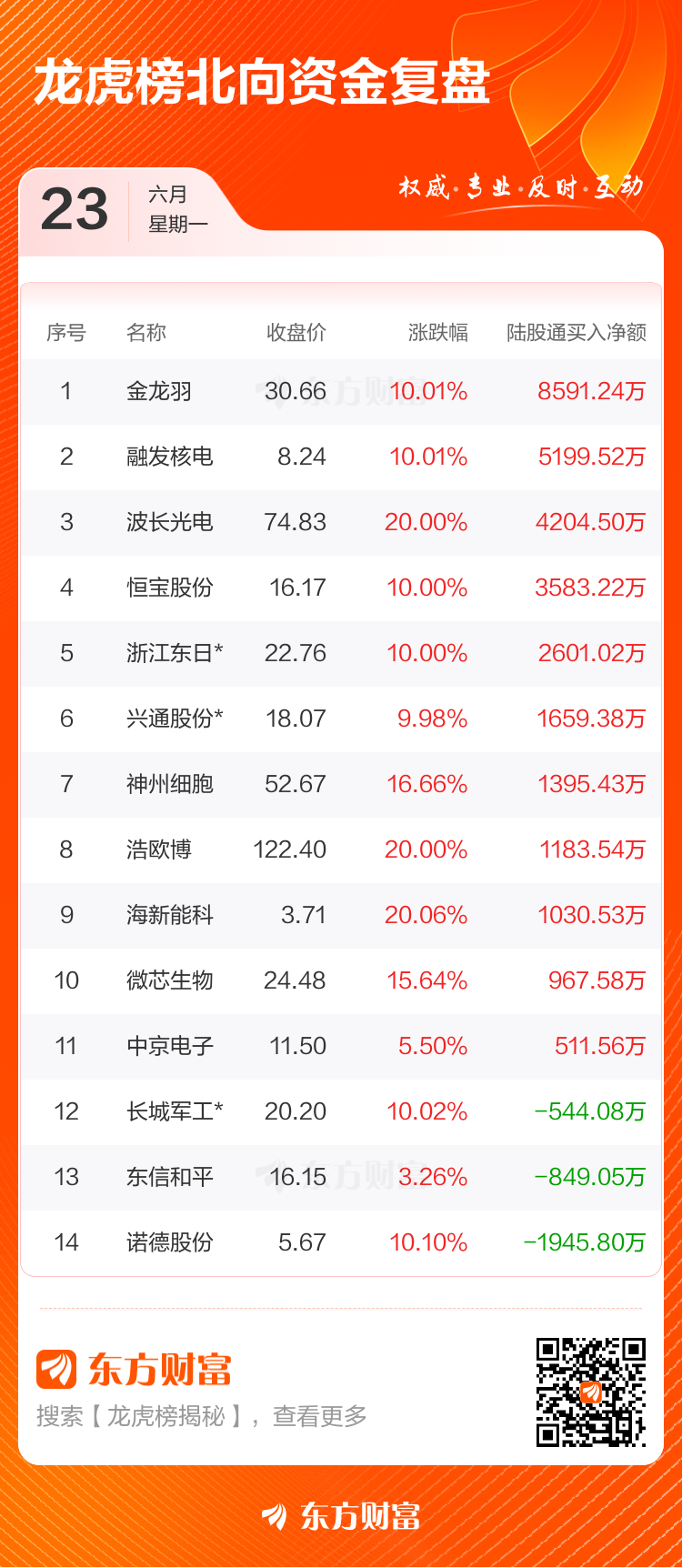 顺灏股份3月17日龙虎榜数据