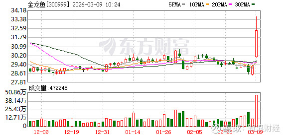江苏新能成交额创2025年4月8日以来新高