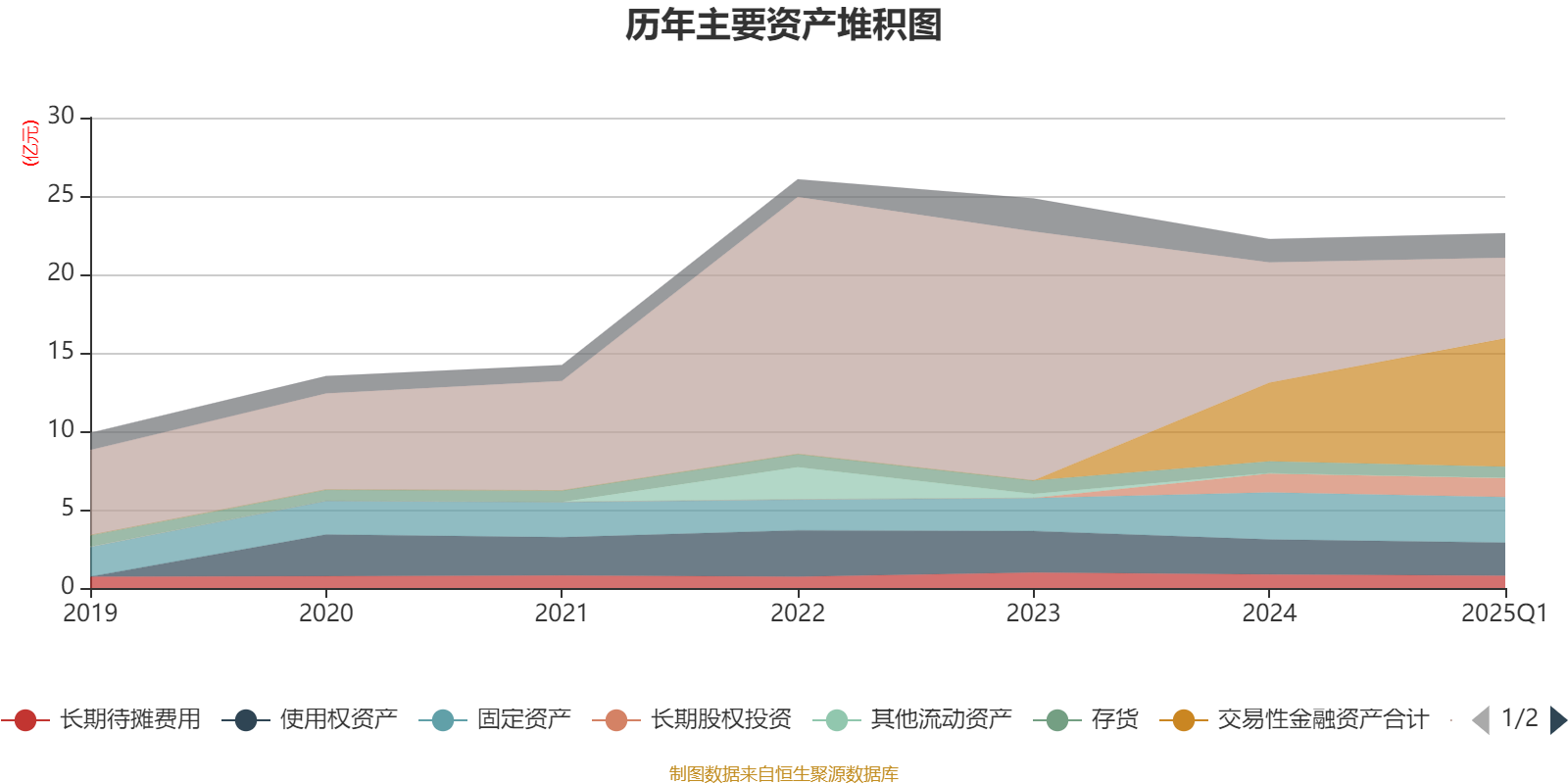 何氏眼科：截至2025年底，新增签约加盟店35家，累计签约门店达61家