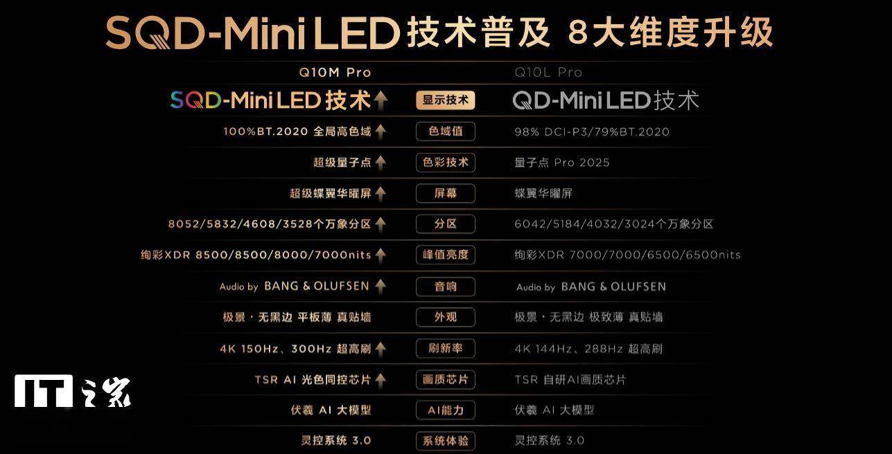 TCL推出多款SQD-Mini LED电视新品 推动显示技术普惠应用