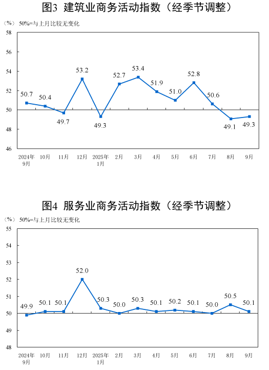 波兰2026年1月份制造业采购经理人指数（PMI）升至48.8点