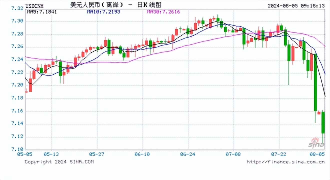 钛白粉价格时隔半月再度上调