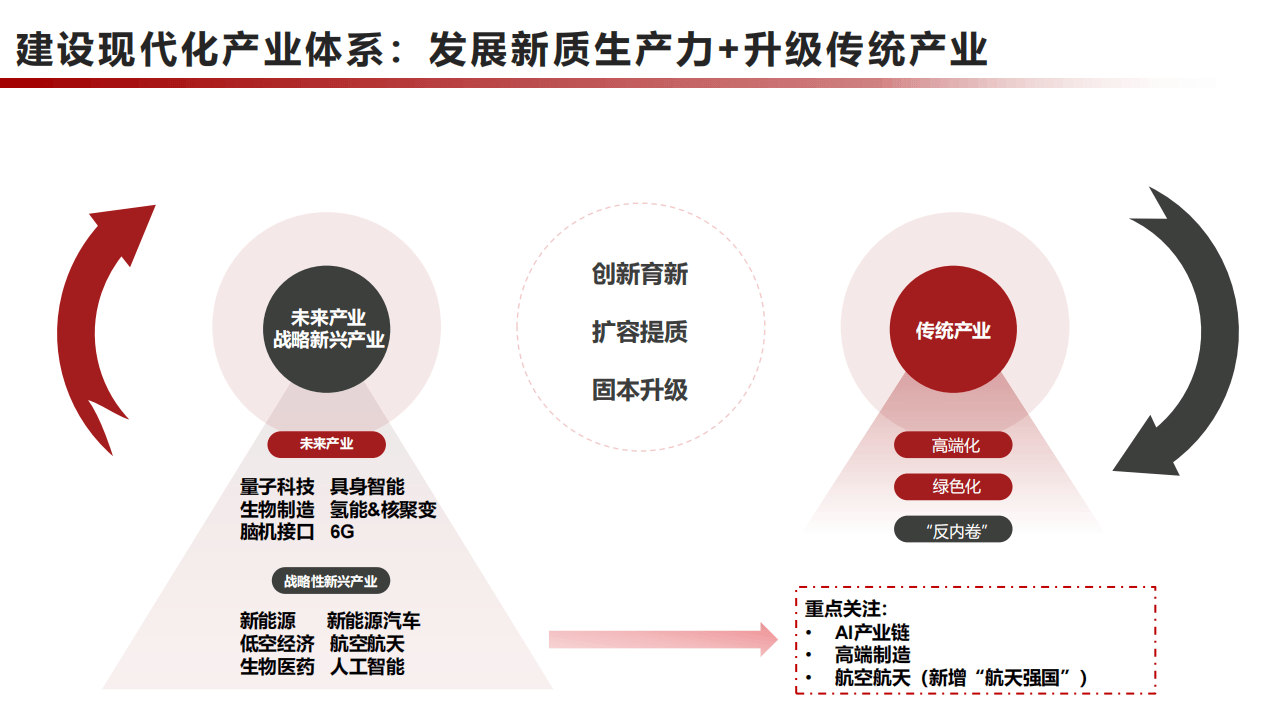 “十五五”规划纲要明确资本市场改革清单