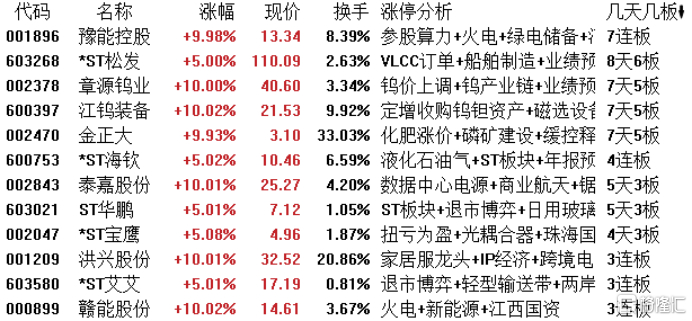 金正大龙虎榜数据（3月18日）