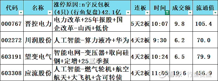 算力大爆发！300042尾盘涨停创新高