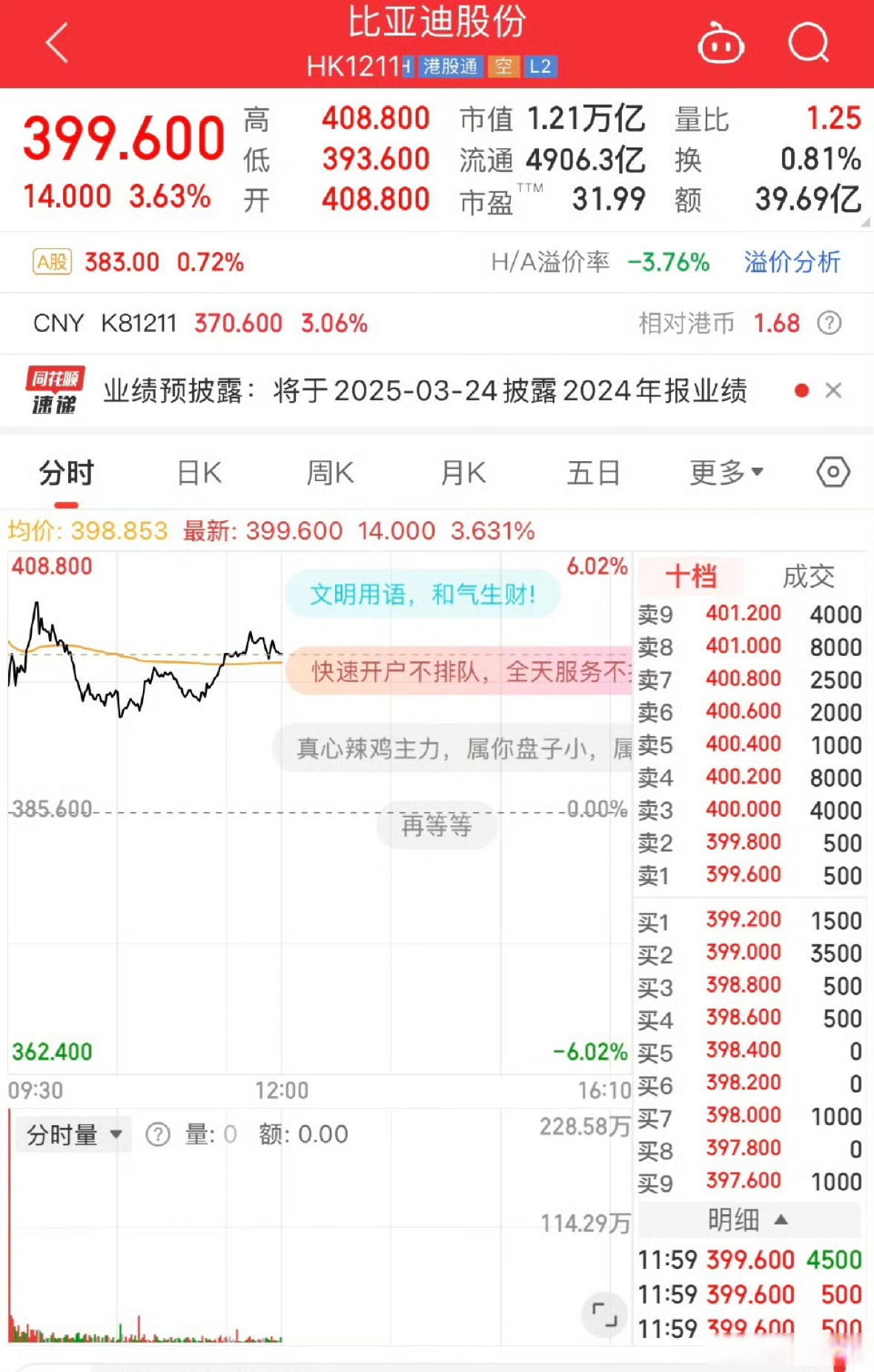 腾讯2025年全年斥资约800亿港元回购股票