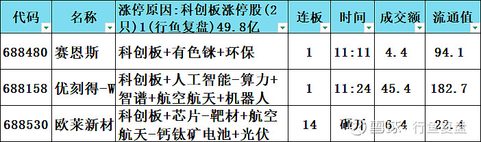 算力大爆发！300042尾盘涨停创新高