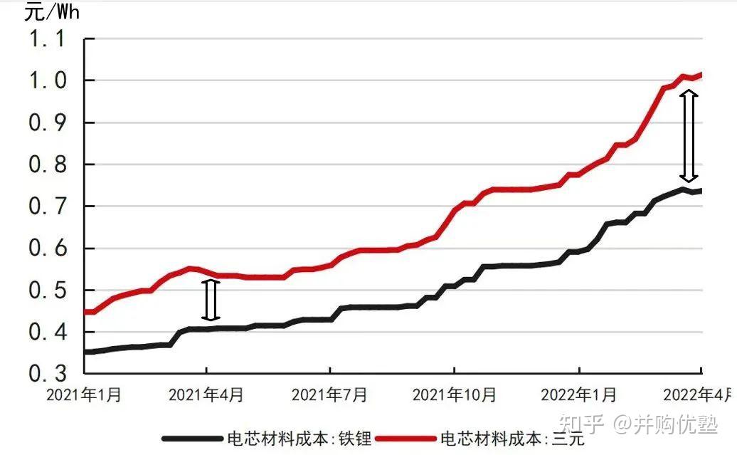 沧州明珠：目前公司湿法锂离子电池隔膜扩产项目合计13亿平方米处于在建
