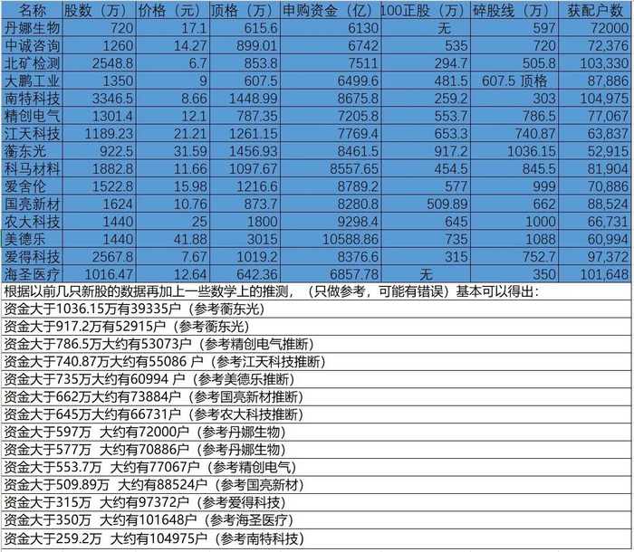 N族兴今日上市 开盘上涨372.78%