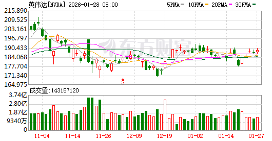 国内期市开盘涨跌不一 集运欧线、甲醇涨超4%