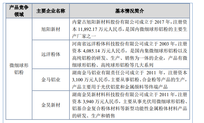 N族兴今日上市 开盘上涨372.78%