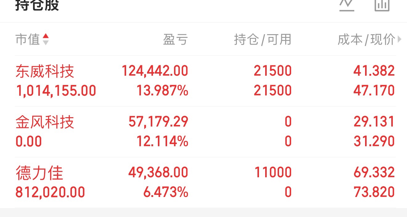 23股今日获机构买入评级 12股上涨空间超20%