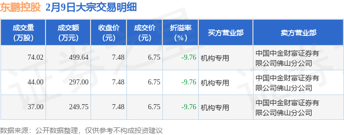23股今日获机构买入评级 12股上涨空间超20%