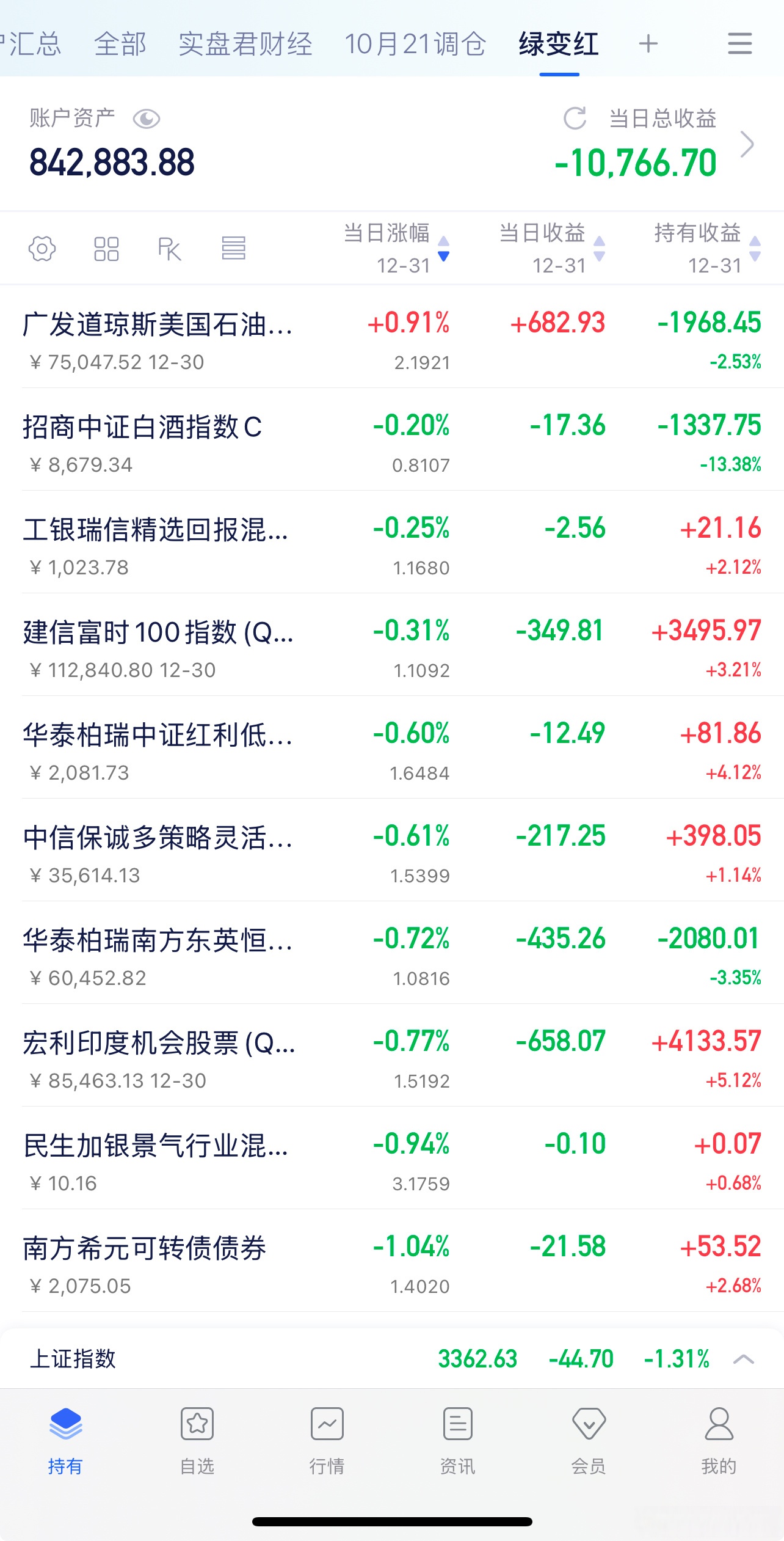 84.28亿元主力资金今日抢筹电子板块