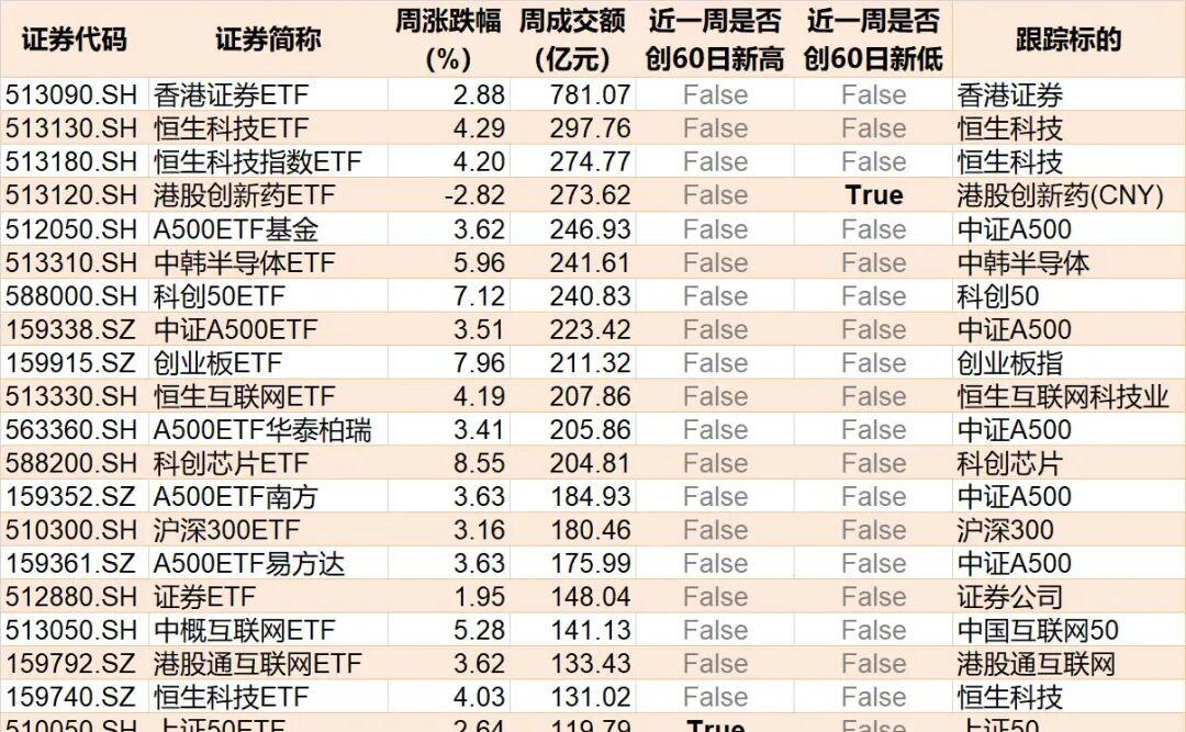 【ETF观察】3月18日跨境ETF净流出2.84亿元