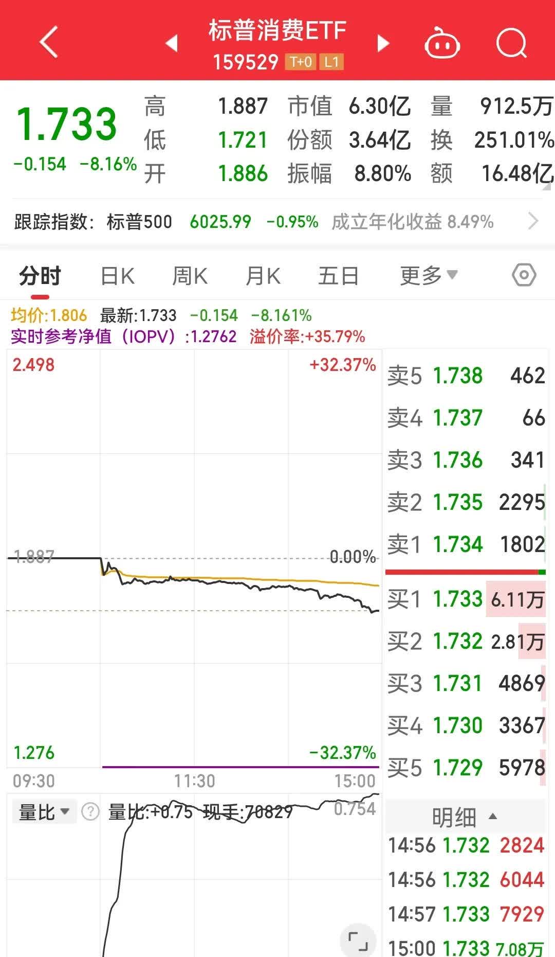 【ETF观察】3月18日跨境ETF净流出2.84亿元