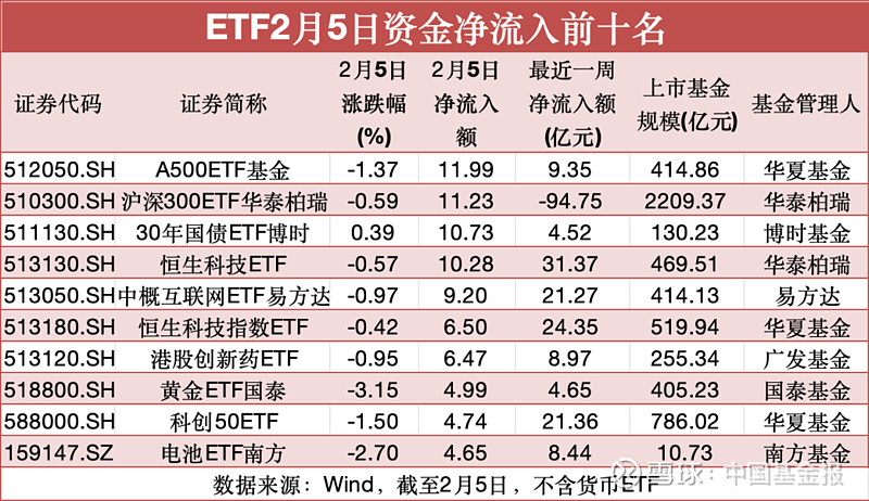 【ETF观察】3月18日风格策略ETF净流入11.84亿元