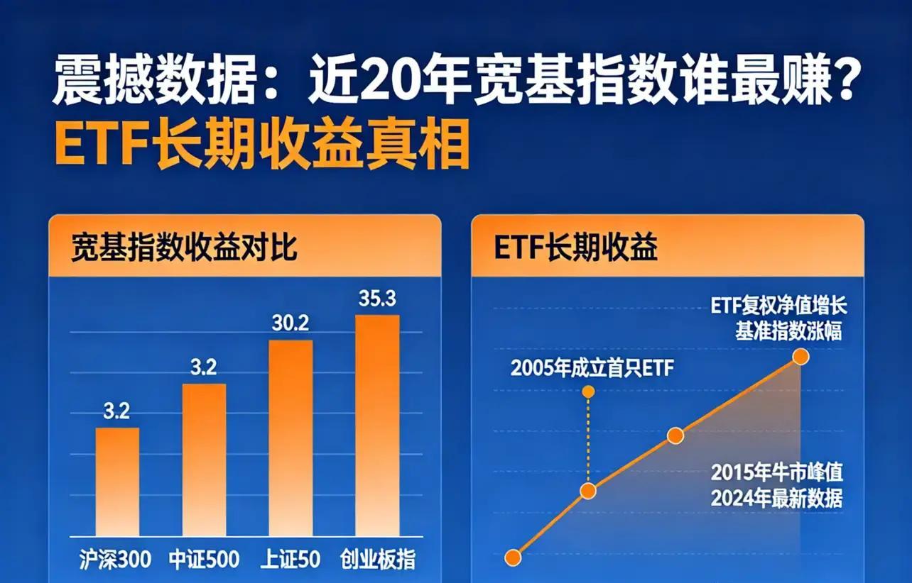 【ETF观察】3月18日宽基指数ETF净流出5.73亿元