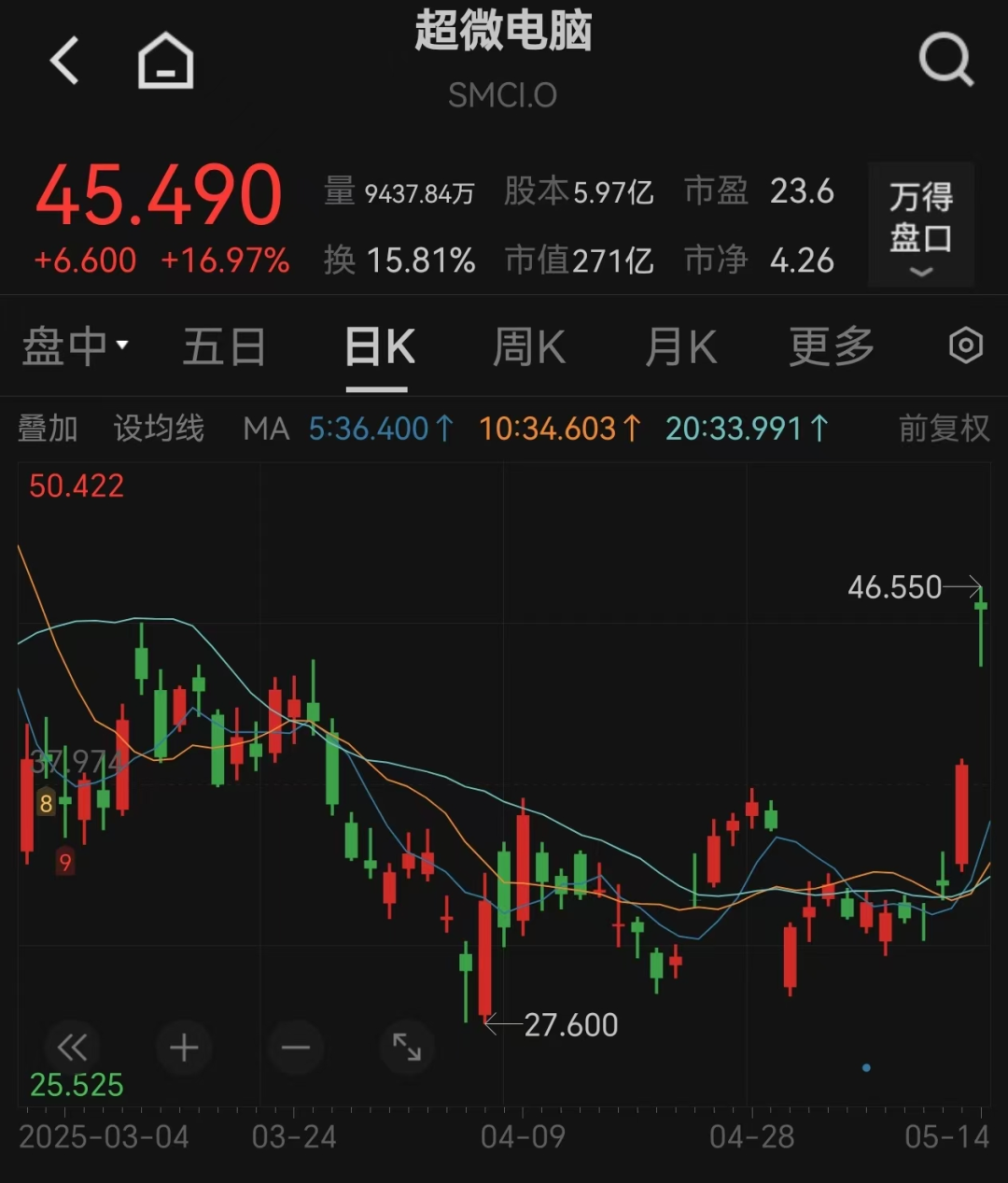 两大AI巨头宣布：涨价！股价直线拉升