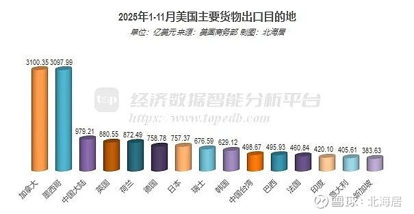 英国2025年货物贸易逆差创历史新高