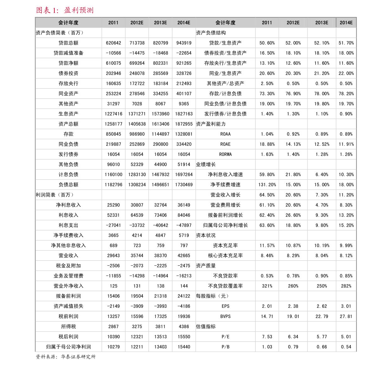 新致软件：关于实施“新致转债”赎回暨摘牌的第七次提示性公告