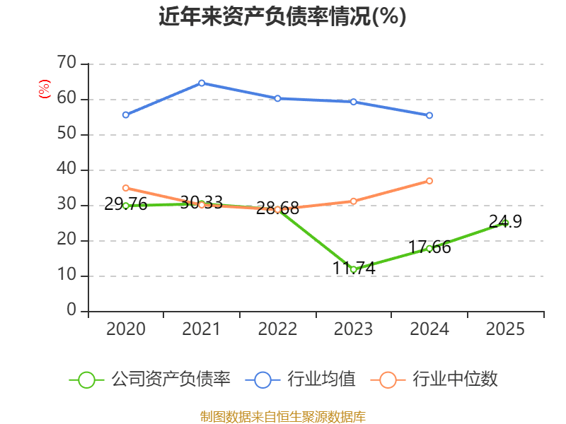 佰维存储：2025年净利润同比增长429.07% 拟10派2.141元