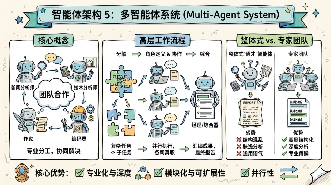 飞书发布多款企业级Agent 覆盖个人智能伙伴与业务系统