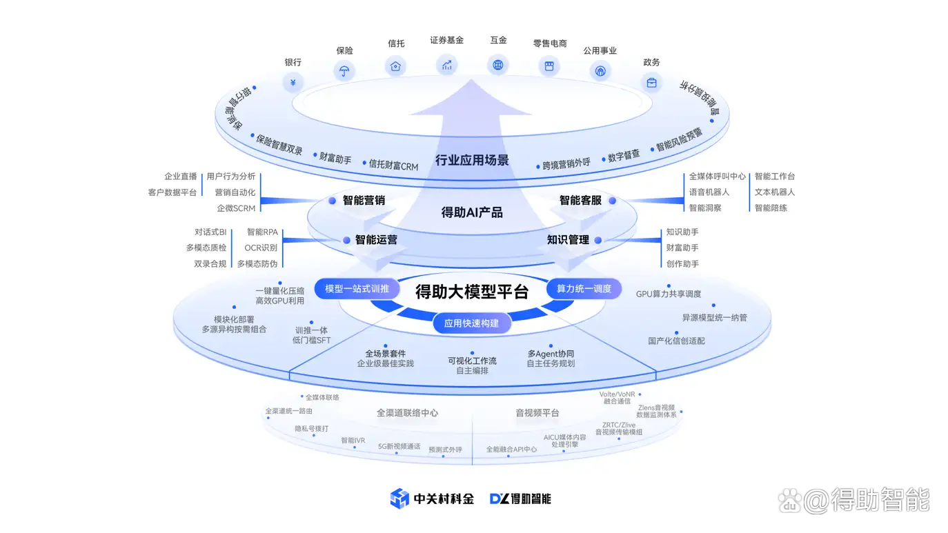 韩国推进制造业人工智能转型
