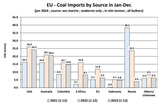 越南对欧盟果蔬出口四年增长三倍