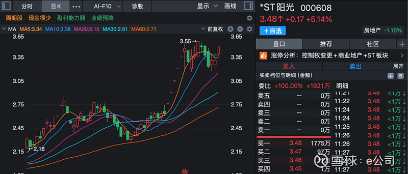 *ST春天连续四交易日涨停 酒水业务2025年营收大涨164%